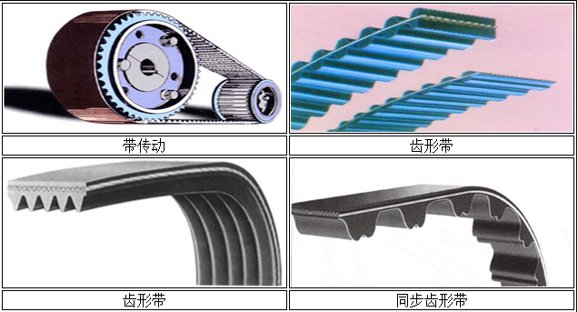  摩擦型帶傳動(dòng)通常由什么組成_摩擦型帶傳動(dòng)有哪些特點(diǎn)