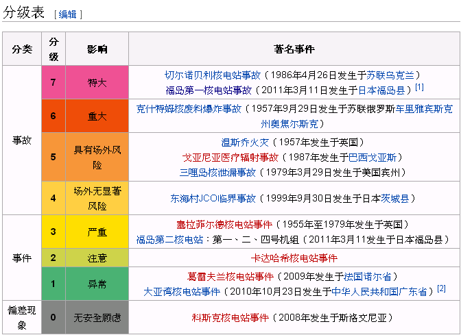 就连云港拟建核废料处理厂事件如果处理厂出事故危害将有多大