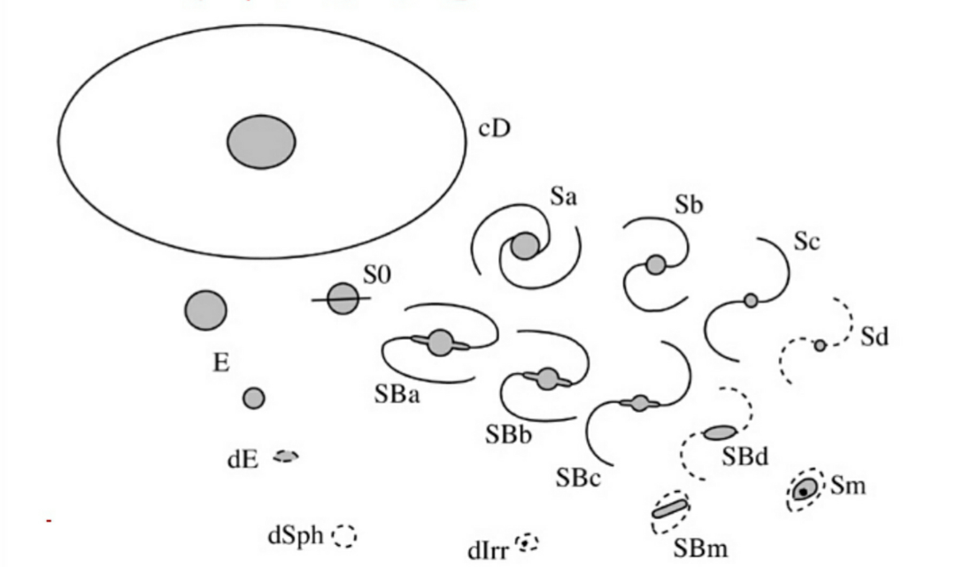 我们身处银河系中怎么拍摄出银河系的照片