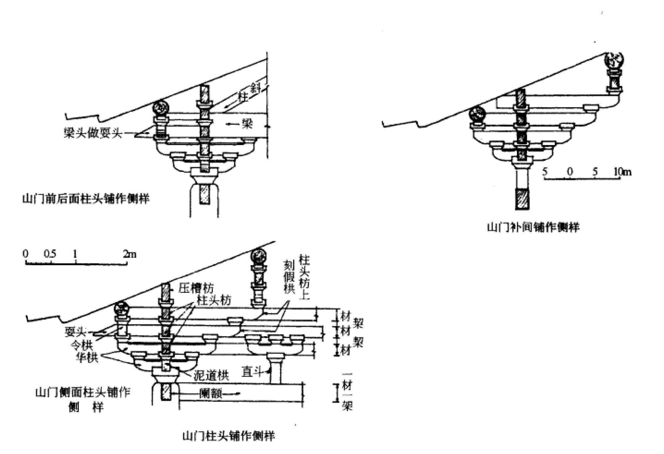 蓟县独乐寺山门的补间铺作第二跳华栱是耍头吗