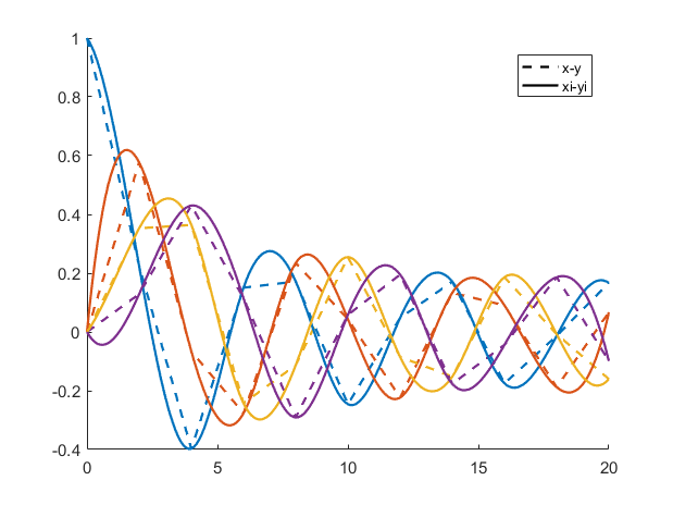 matlab中怎么把多条曲线拟合在同一图中?