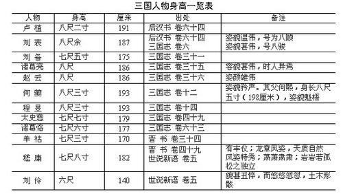 宋代的一尺有多长? - 知乎