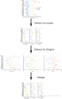OriginPro(新增坐标轴|断点|Graph更新数据) - 知乎