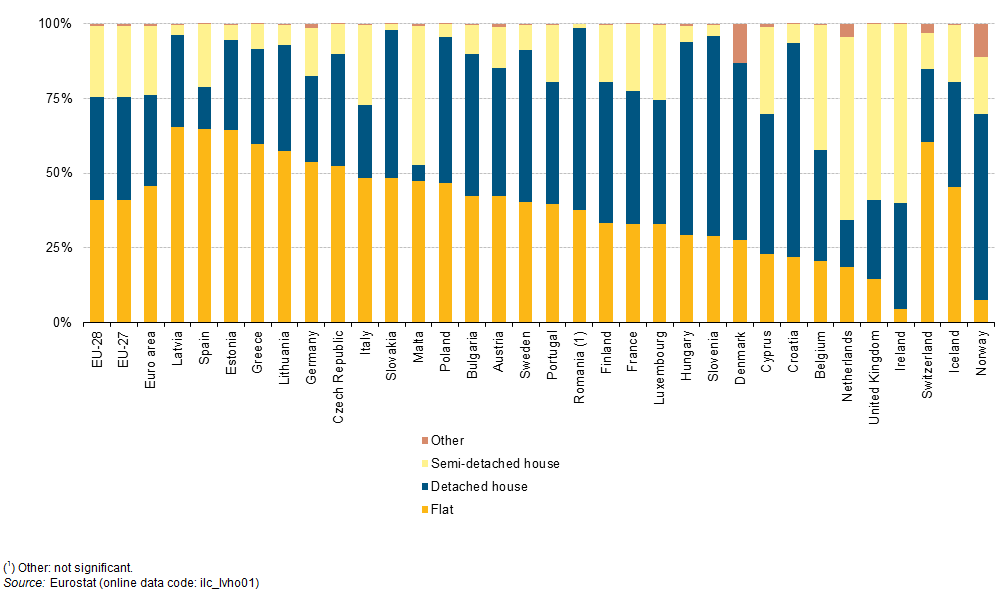 荷兰和中国的人口密度差不多为什么荷兰的没有出现人均用地紧张