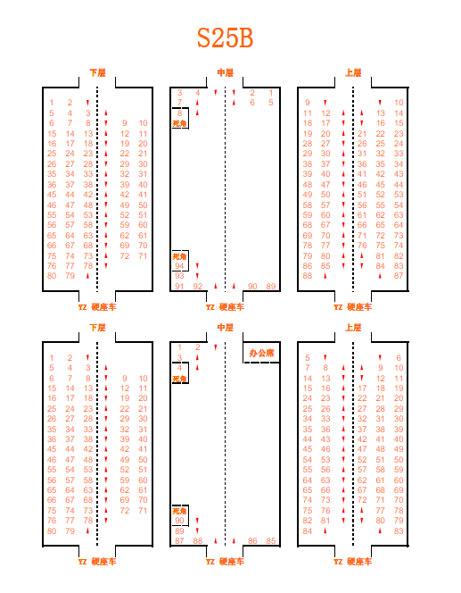 火车上的座位号码分布是怎么样的