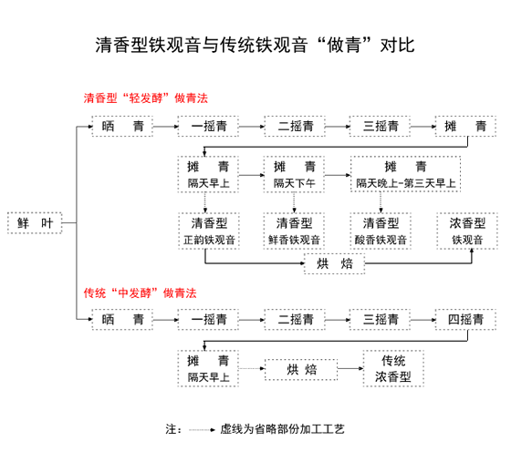 不懂茶应该怎么买茶？  第12张