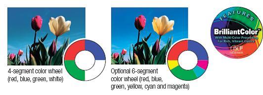 googleglass使用了哪种显示技术具体是怎么实现的
