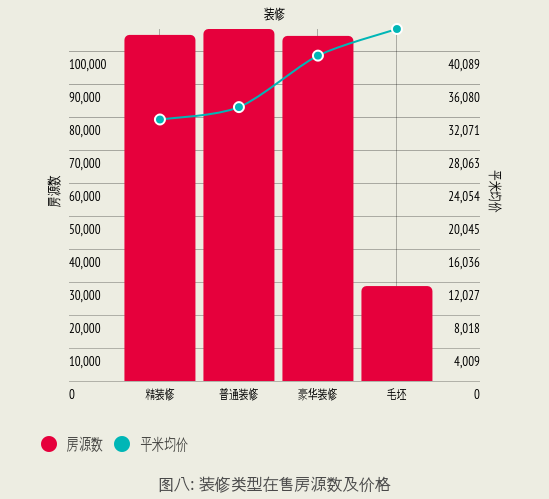 2014至2024年深圳房價會有怎樣的走勢