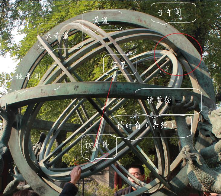 古人是怎么用浑天仪的?