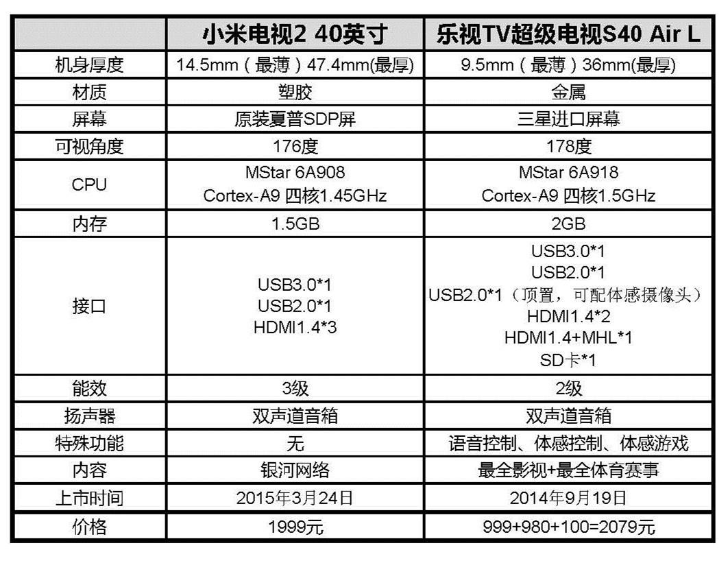 小米电视2 40寸参数图片