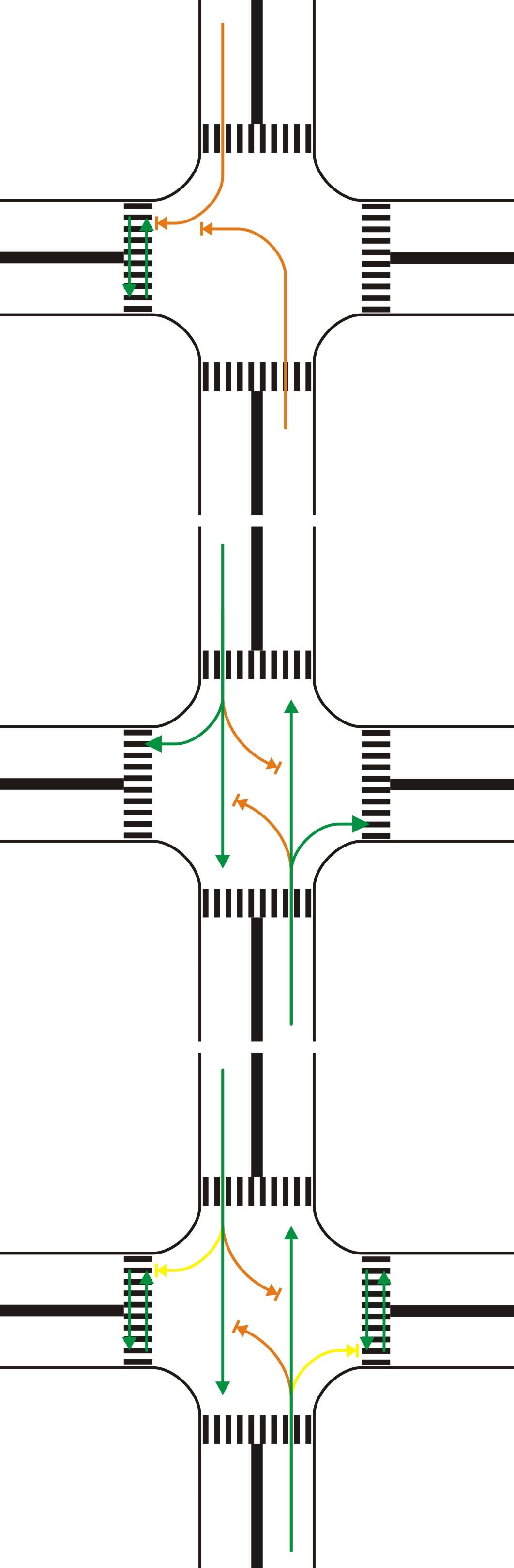 如何看待十字路口的机动车转弯红绿灯会和行人红绿灯有冲突? 
