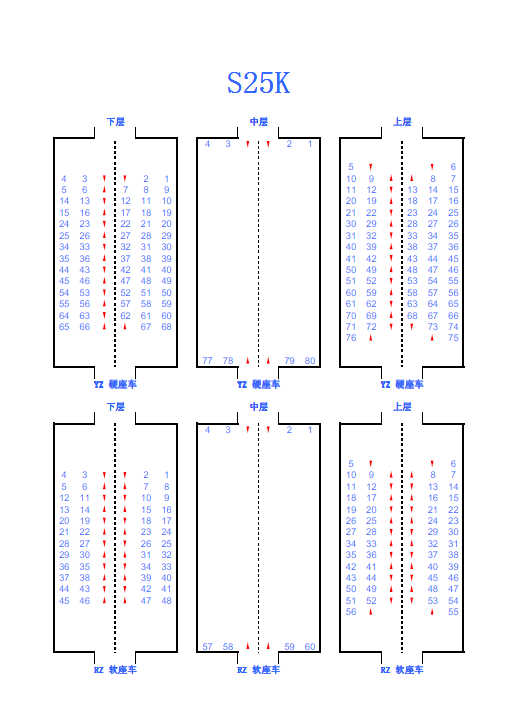 火车上的座位号码分布是怎么样的
