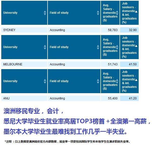 悉尼大学研究生申请条件_悉尼大学研究生几年制的_悉尼大学研究生