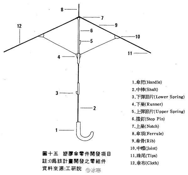 伞骨的结构是怎样的呢?(支持伞架的可以收缩的那个) - 知乎