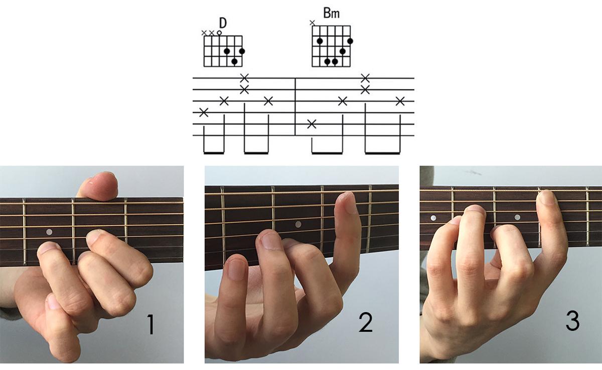 f和弦大横按指法图图片