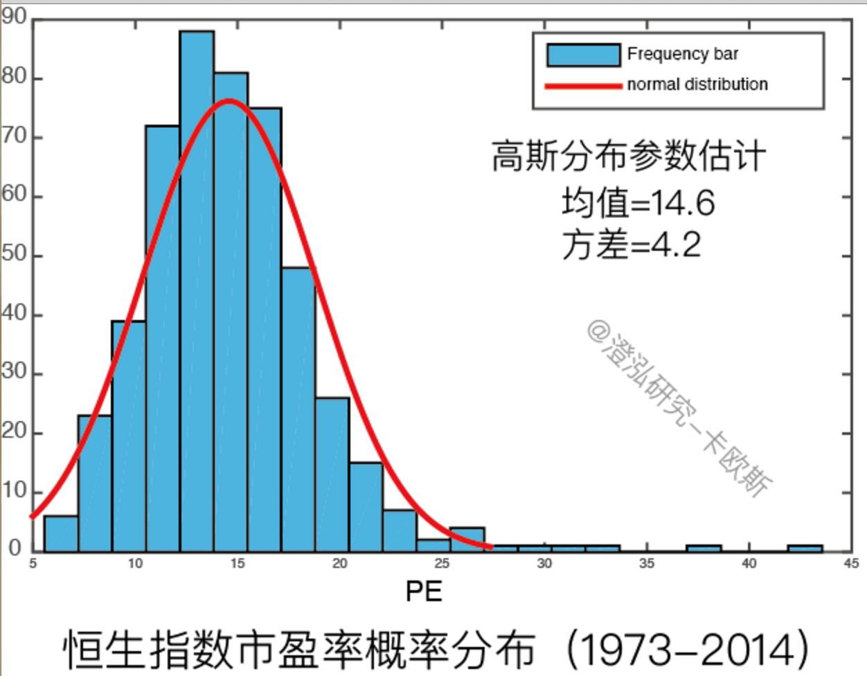 恒生指数的估值和策略安排（未完成） - 知乎