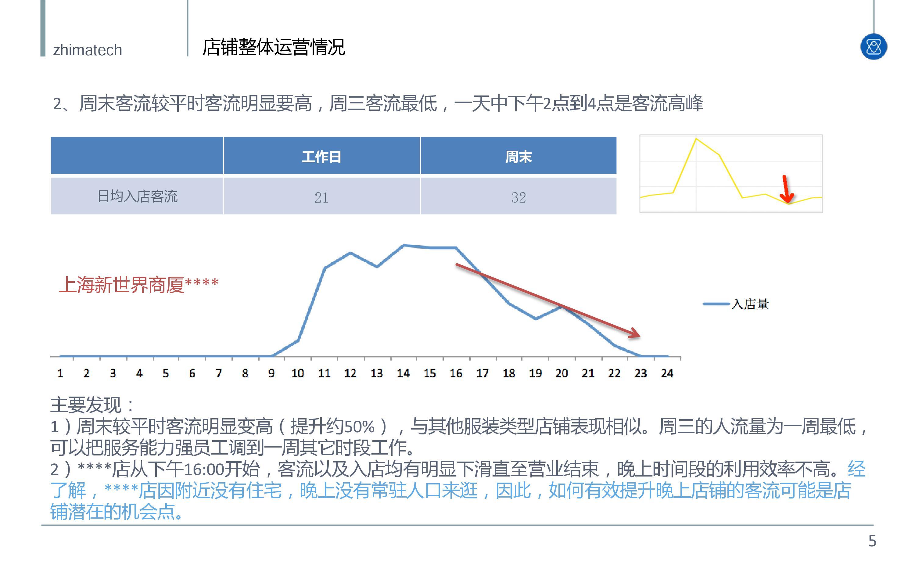 免费流量统计，免费流量占比计算公式