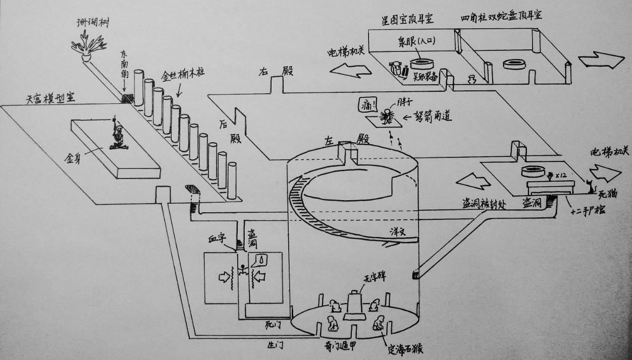 《盗墓笔记》第二部的海底墓中的电梯是怎样的? 