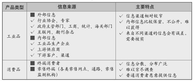 「数据会说谎」的真实例子有哪些？