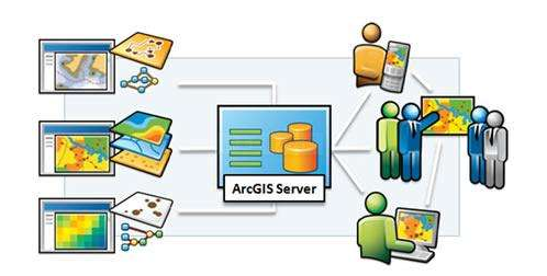 ArcGIS Server教程二：ArcGIS Server的安装部署