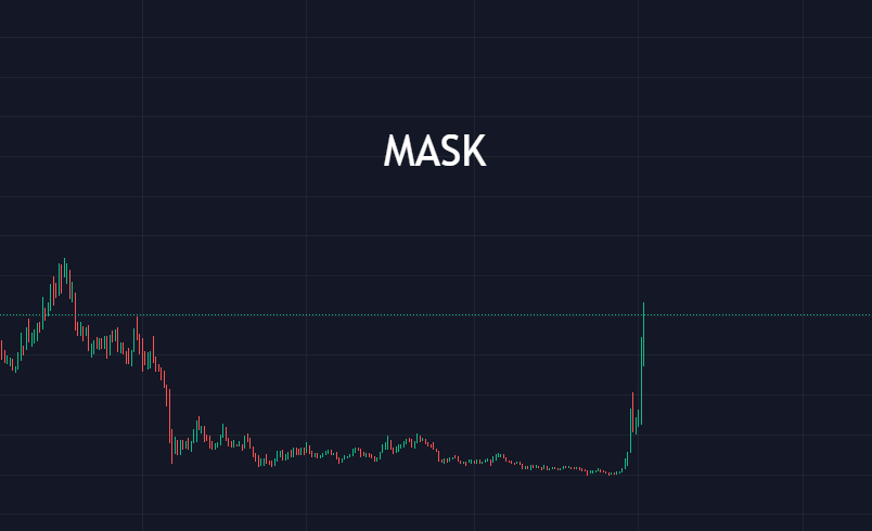 mask币，Mask币是龙头币