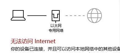 解决Windows无法访问Internet却可以上网的问题