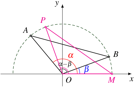 两角和差的正余弦公式的若干证明方法