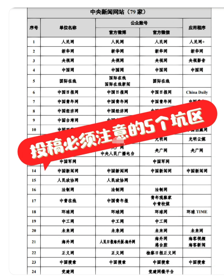 5个发稿投稿需要注意的“坑区”