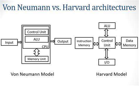 哈佛结构和冯诺依曼结构