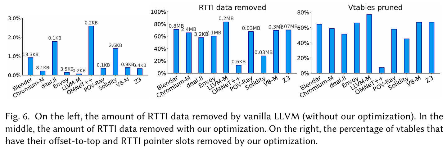 为什么大型 C++ 项目都禁用 RTTI——基于 ThinLTO 的 C++ RTTI 瘦身与加速方案
