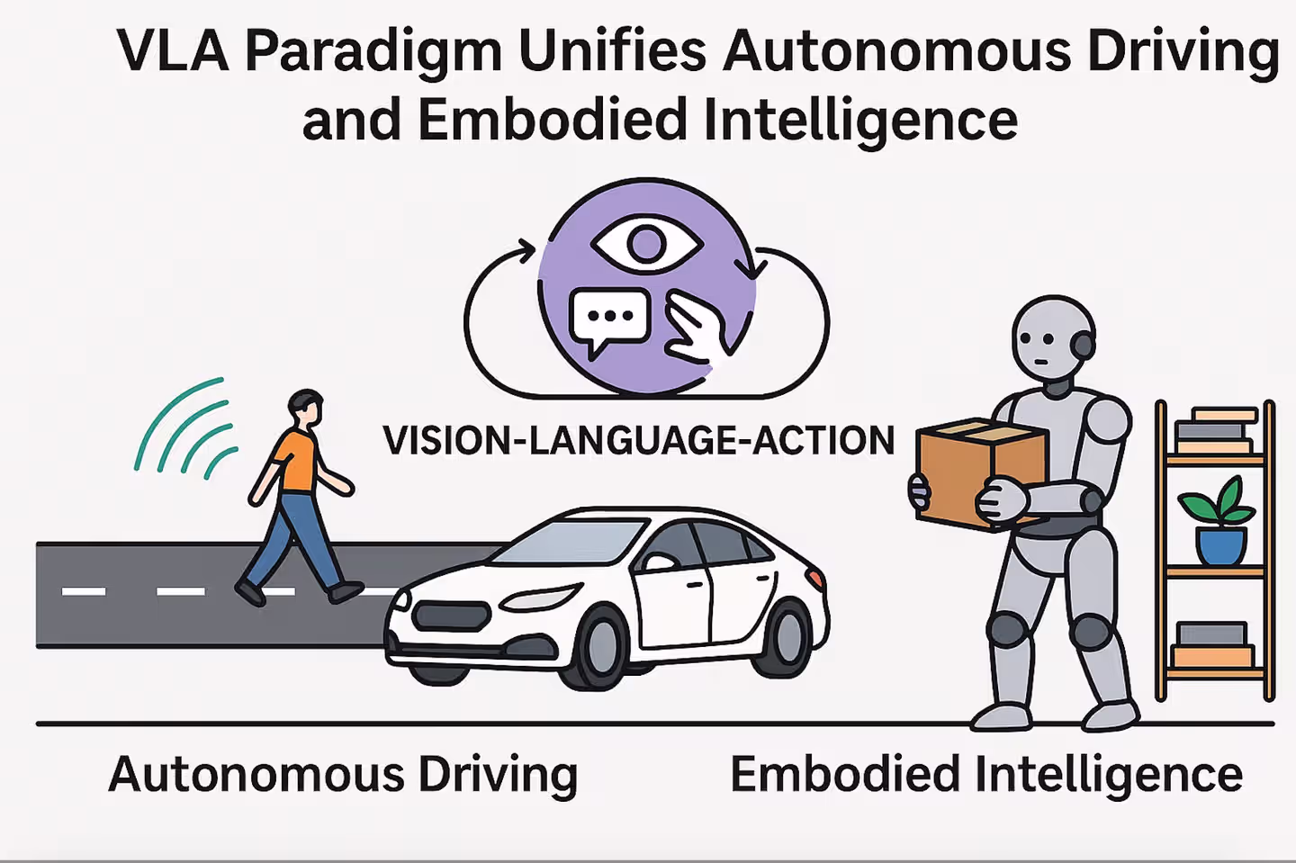  万字长文深度解析经典VLA方案：PI-0