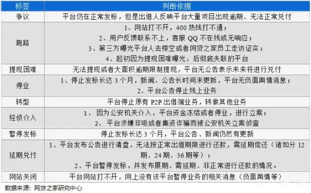 p2p平台还有哪三家(p2p平台还有哪三家公司)