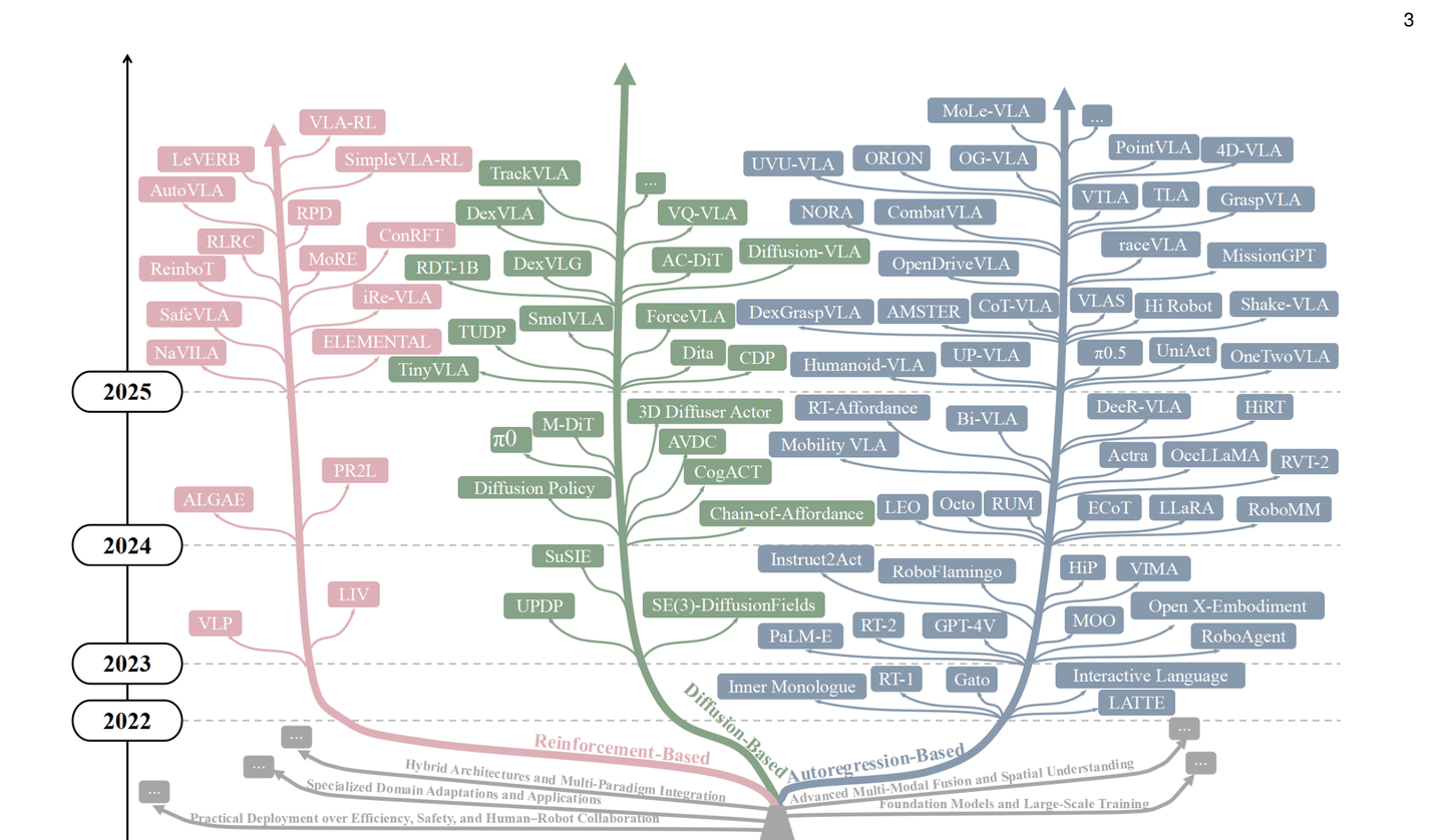 系统解析VLA核心技术路线与典型架构
