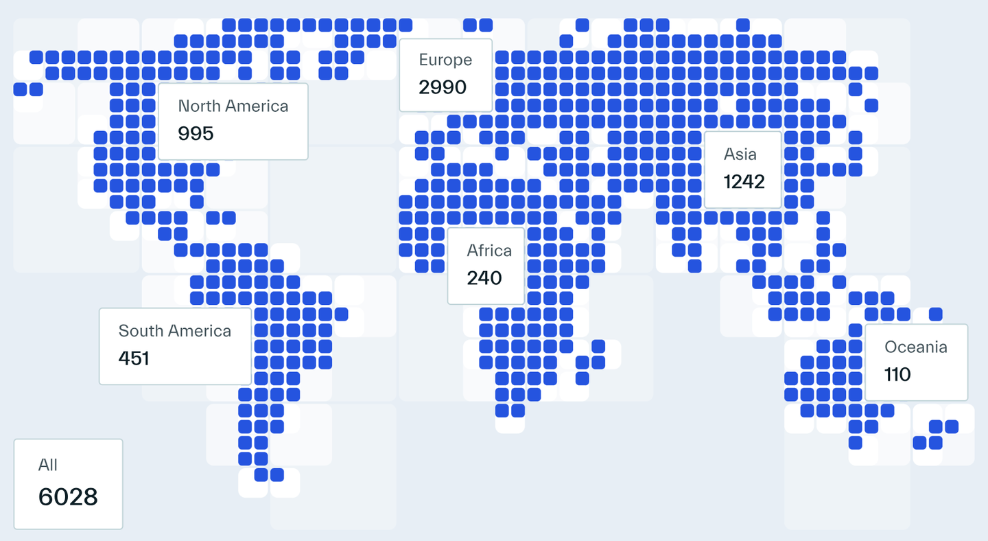 2024 年，前端的开发方式正在发生着显著变化！