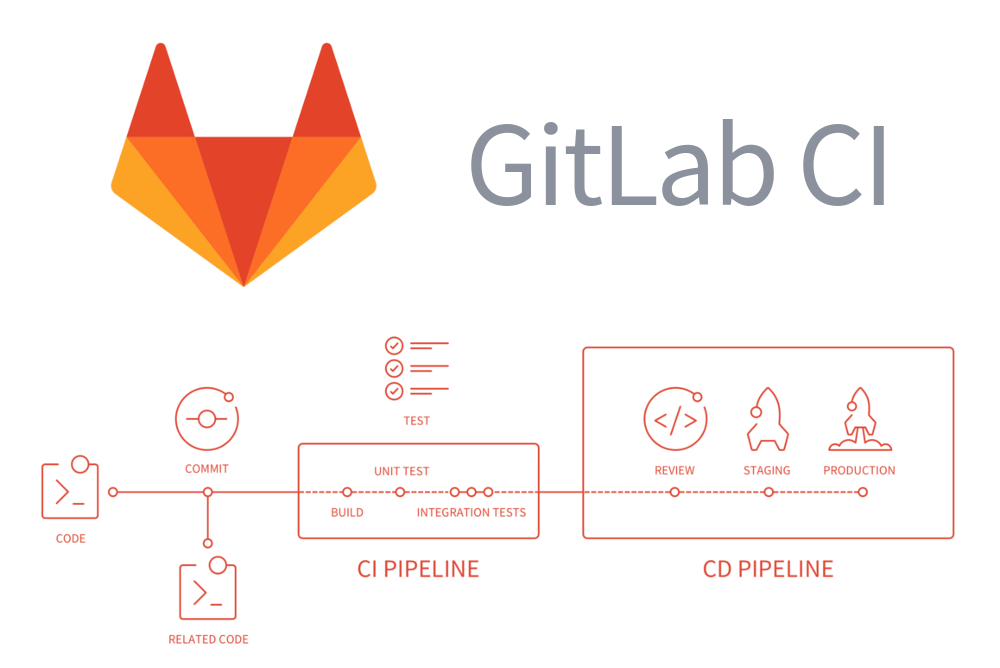 gitlab实现多环境自动化部署