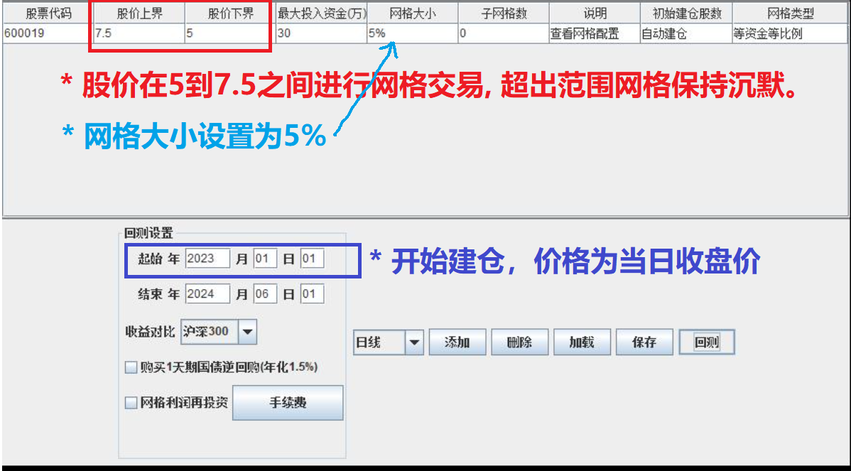 网格交易：多只股票共享资金池