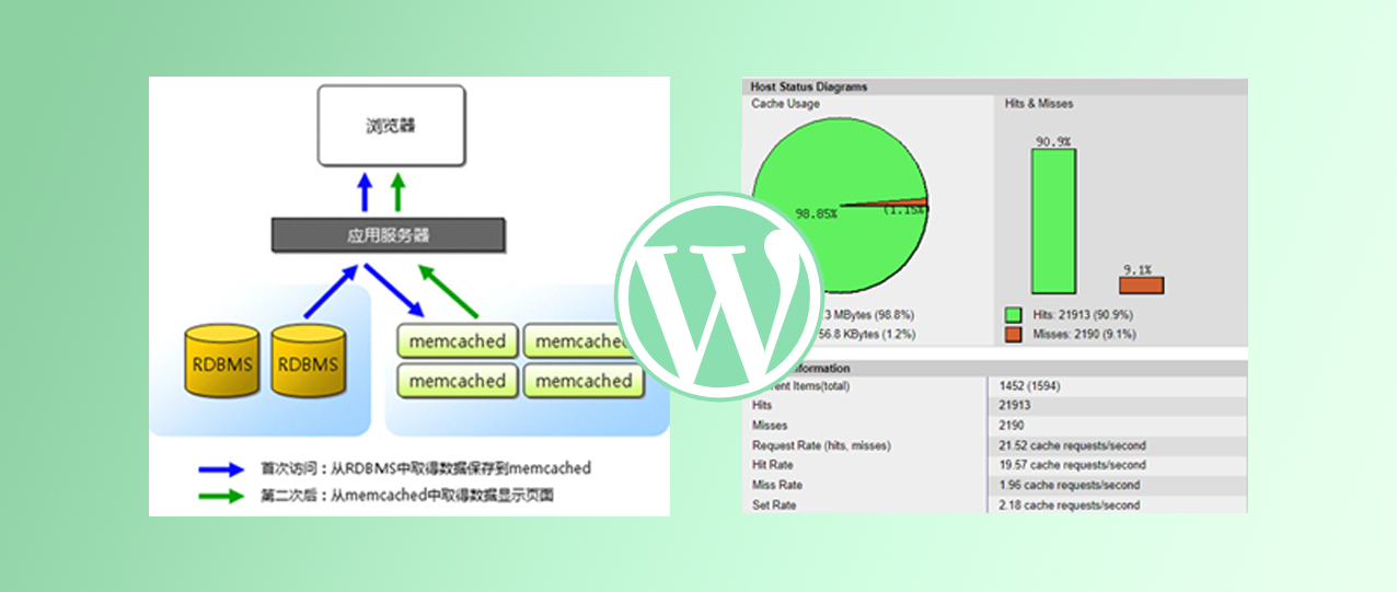 WordPress宝塔面板巧用Memcached，加速网站访问。