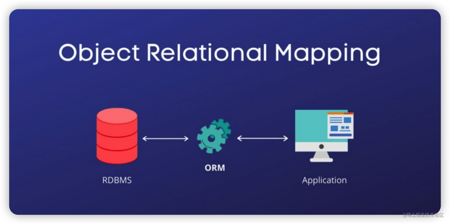 MidwayJS 全栈开发（四）ORM 技术选型