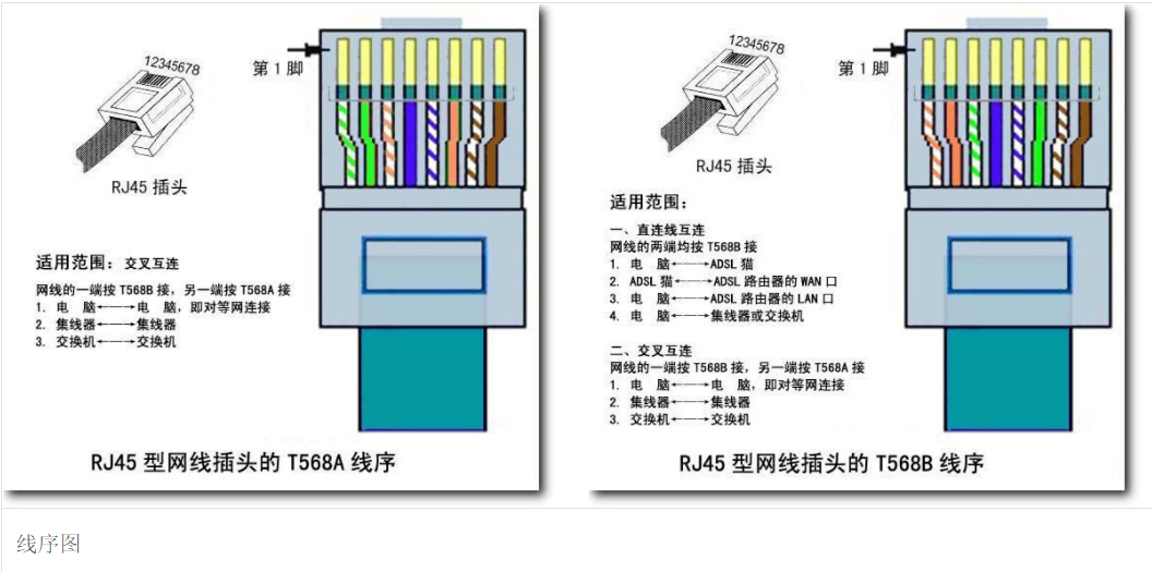 rj45 connector wiring diagram