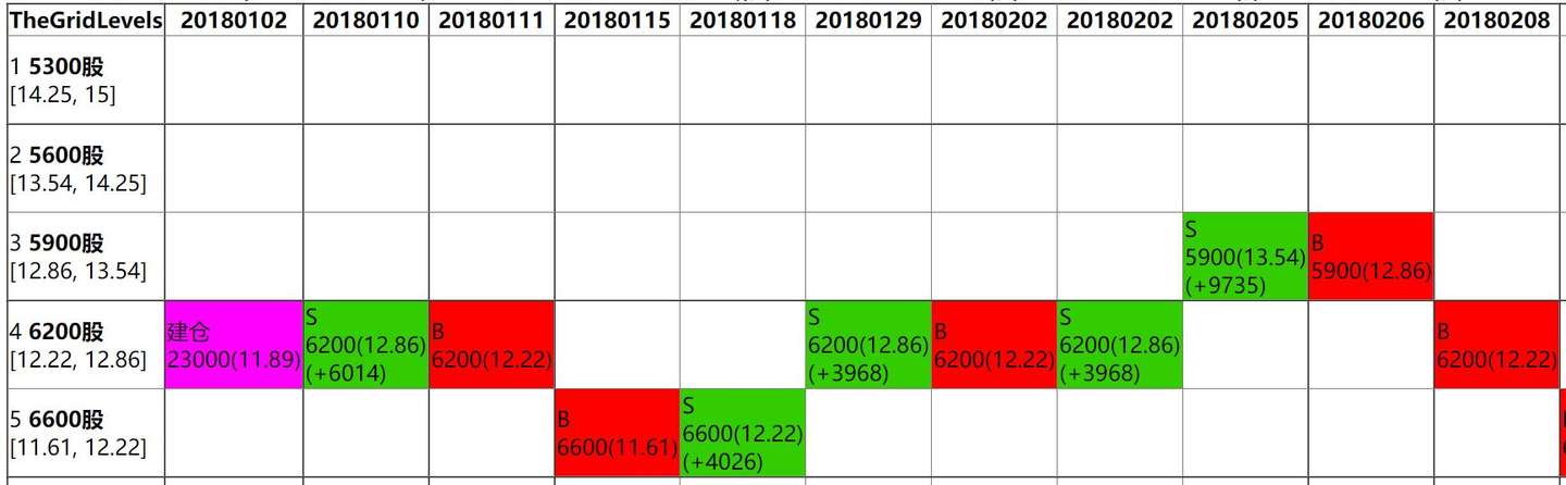 网格交易：网格参数与收益率和最大回撤