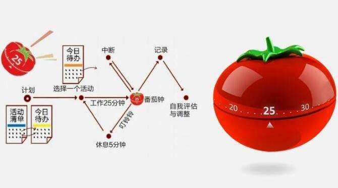 番茄工作法真的可以提高效率吗，要怎么用才真的有效？