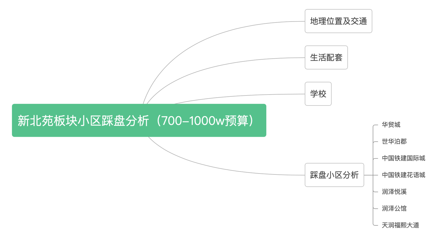 北京改善买房|新北苑板块小区踩盘分析（700-1000w预算）（上）