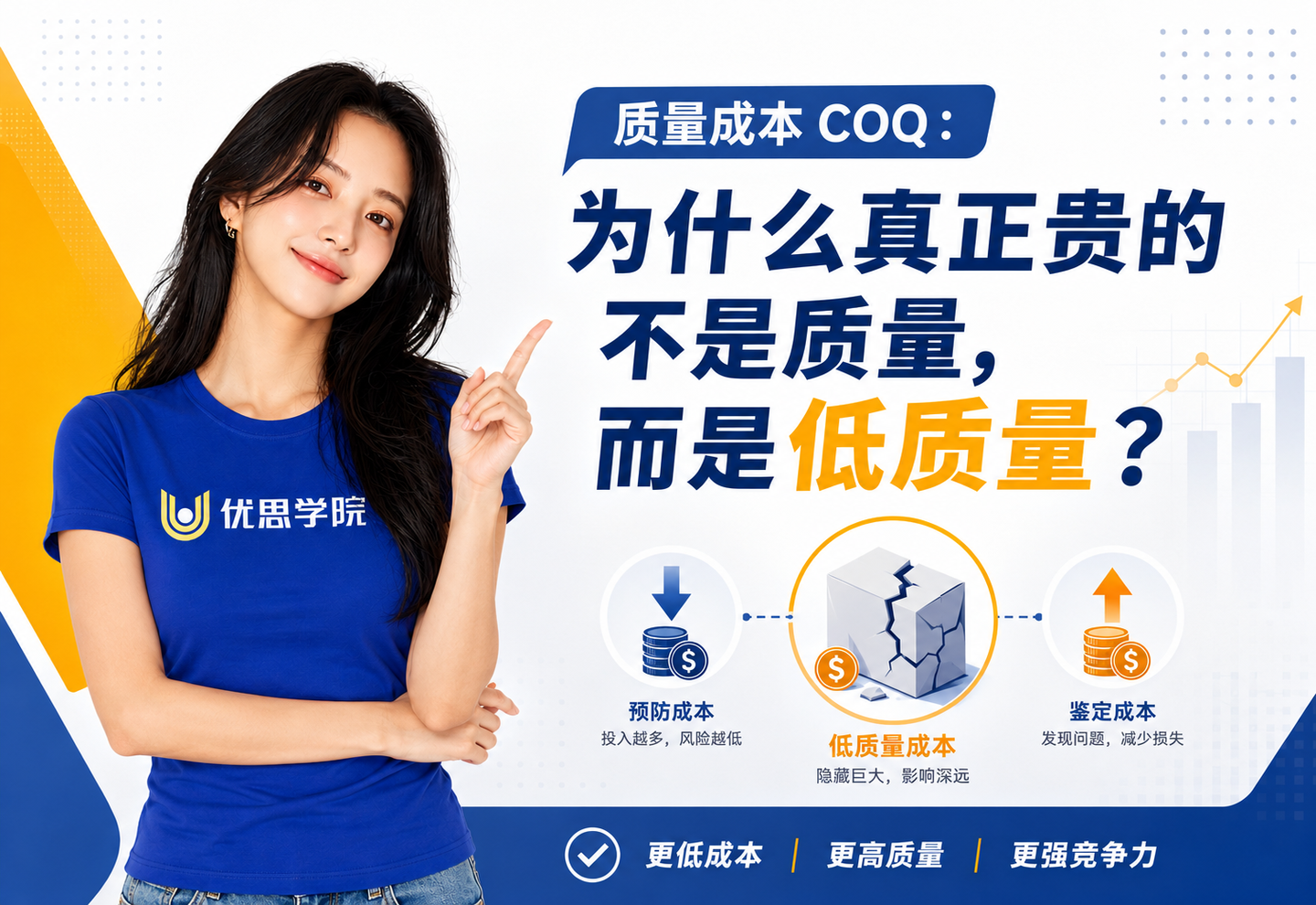 优思学院｜质量成本 COQ：为什么真正贵的不是质量，而是低质量？