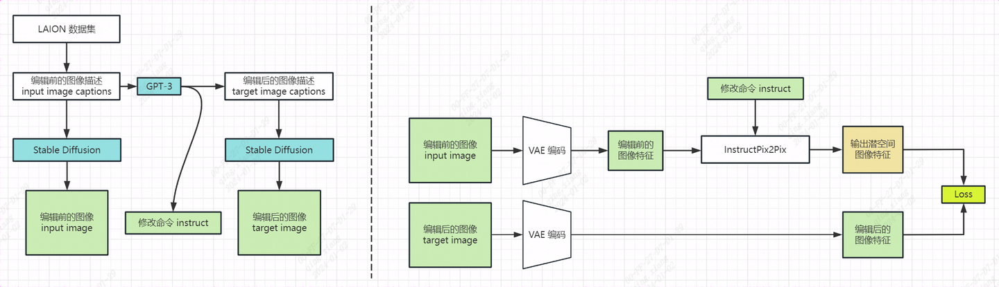 InstructPix2Pix：用指令给图像做修改