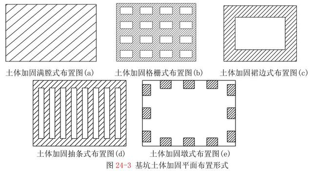 基坑土体加固平面布置应如何确定?看看这里!