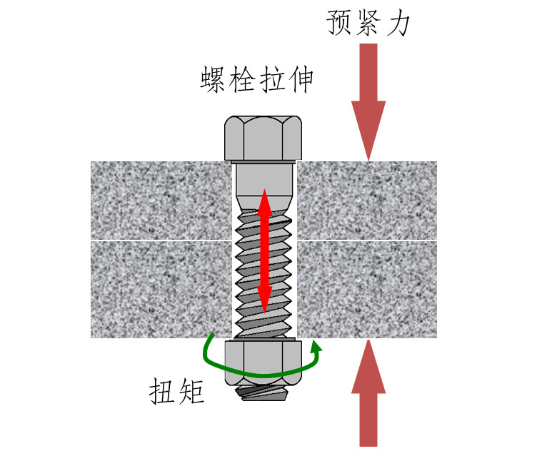 螺栓，他的扭力是如何衰減的？