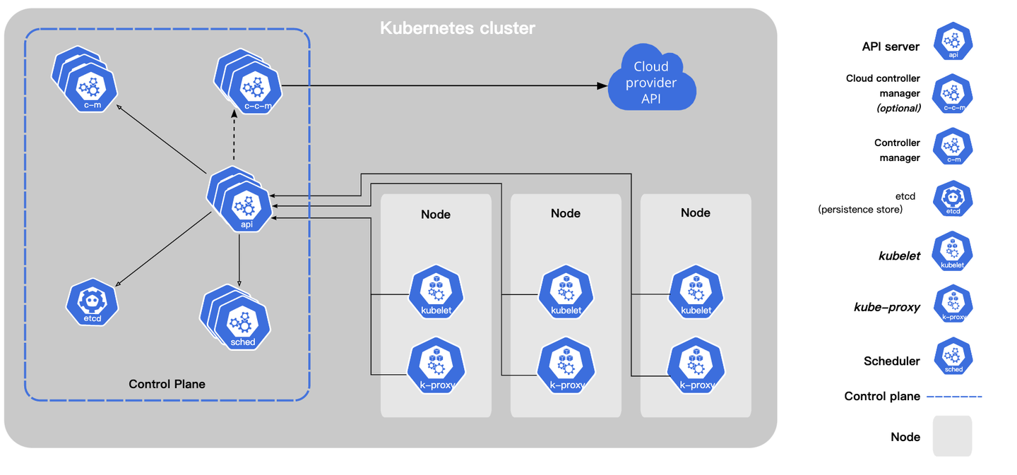 kubernetes