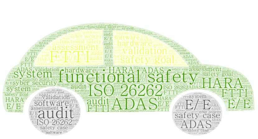 ISO26262功能安全系列（二） ISO26262中的安全分析：HAZOP、FEMA、FMEDA、FTA