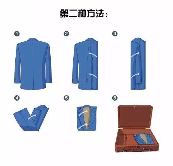 如何正确折叠西装