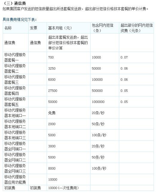 短信运营怎么做才能赚钱呢 短信运营怎么做才能赚钱呢